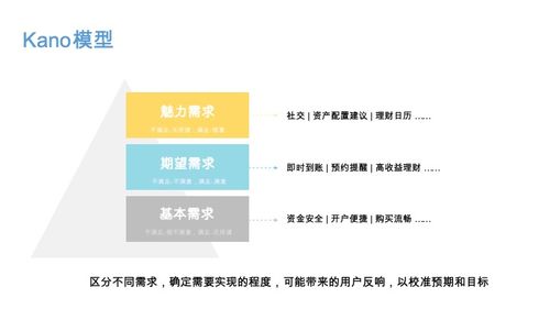 當(dāng)金融遇見互聯(lián)網(wǎng) 產(chǎn)品經(jīng)理視角下的社會經(jīng)濟咨詢服務(wù)創(chuàng)新